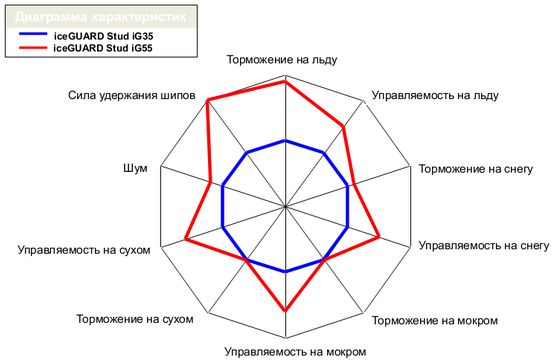 Yokohama Ice Guard IG55 (2)